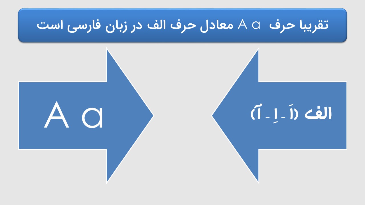 حرف الف معادل حرف A