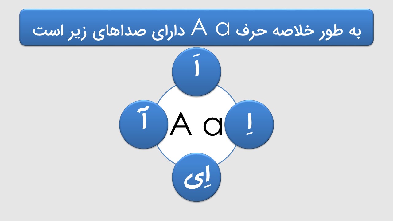 صداهای حرف A