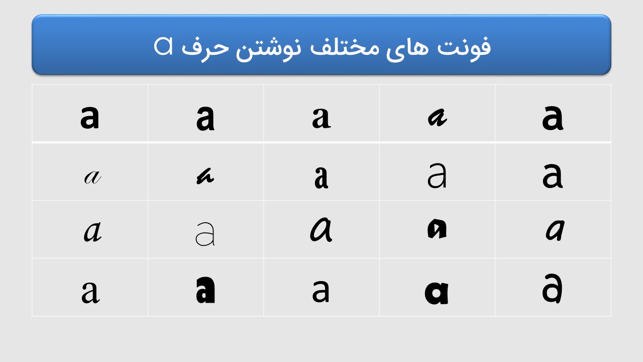 فونت های مختلف حرف A